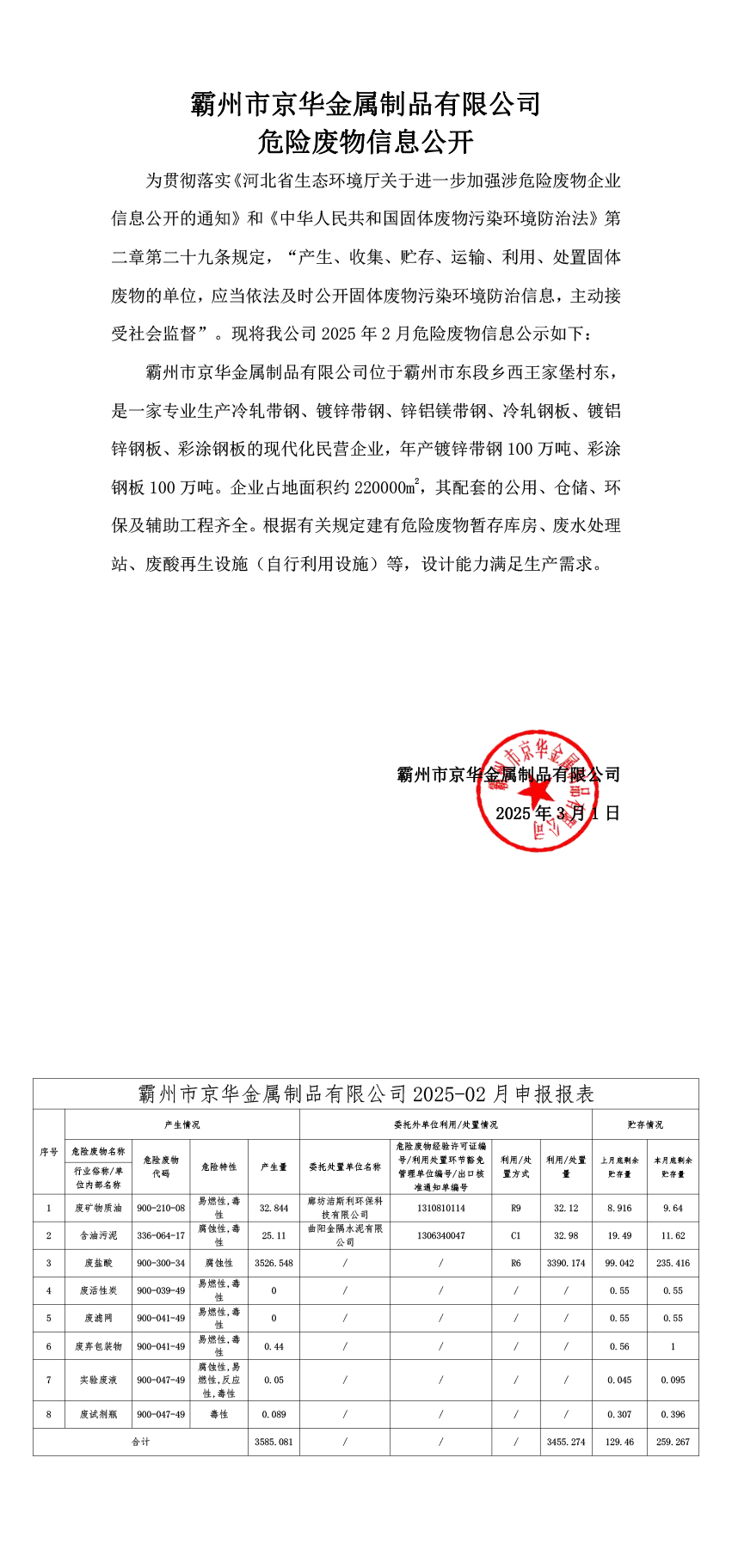 25年2月危险废物信息公开-kaiyun体育（中国）有限公司官网